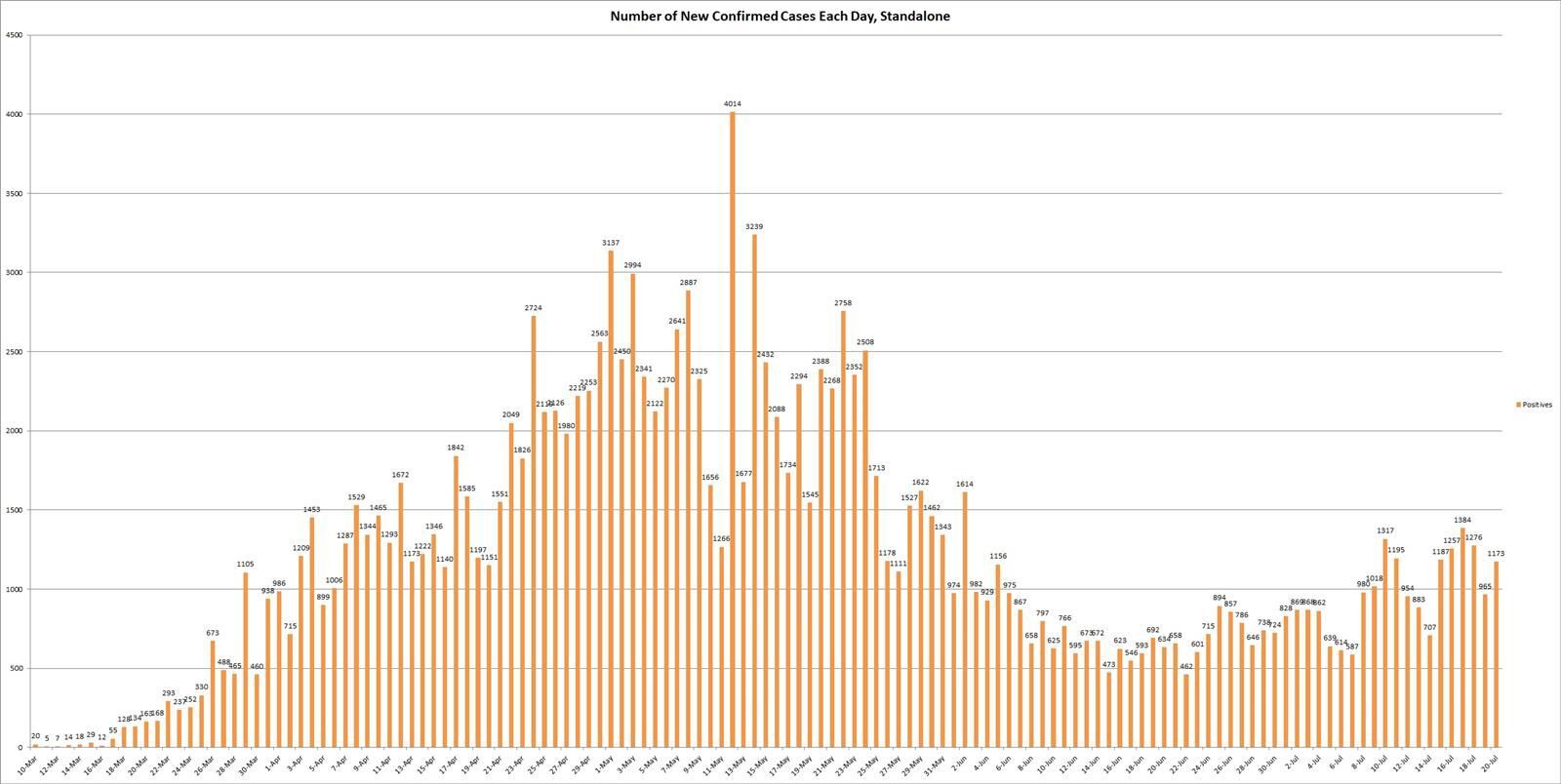 Coronavirus-New-Cases-072020